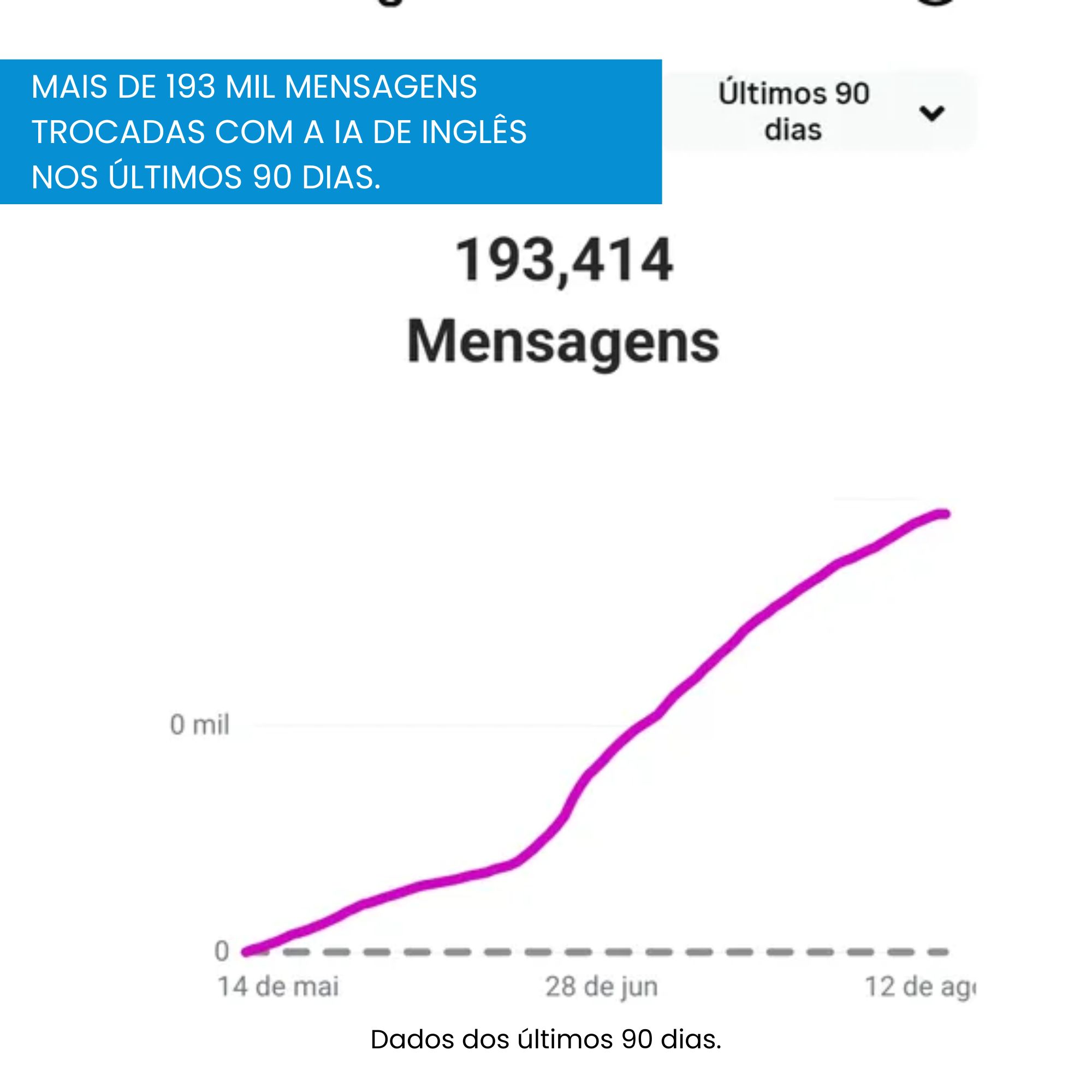 Professor de inglês com IA